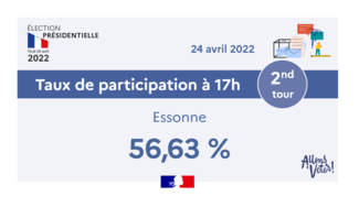 Elections 2022 : taux de participation pour le second tour en Essonne