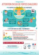 Prévention des risques liés à la baignade en Essonne