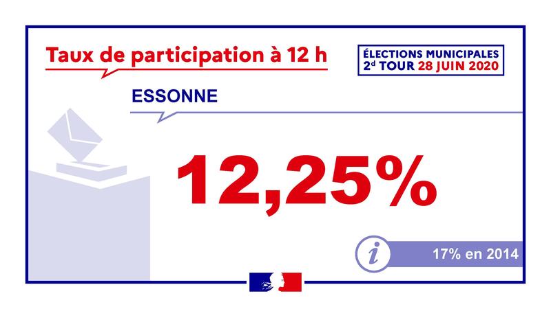 Elec_Municipales_2020_2dTour_Taux_Participation_12h_Region_Essonne_Stat