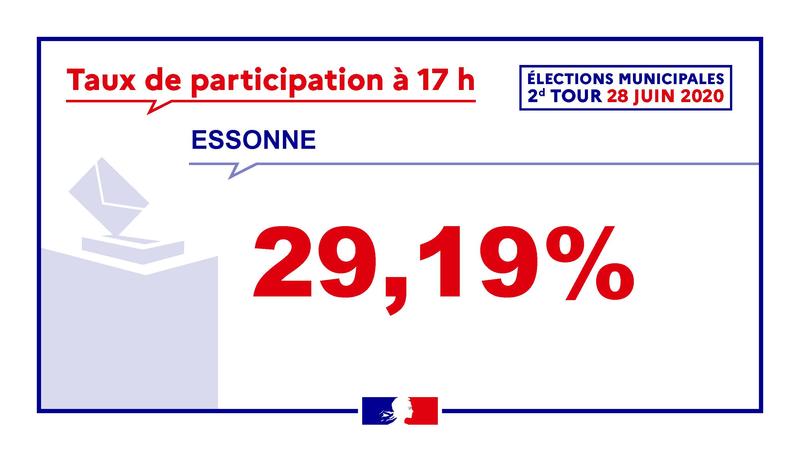 Elec_Municipales_2020_2dTour_Taux_Participation_17h_ESSONNE