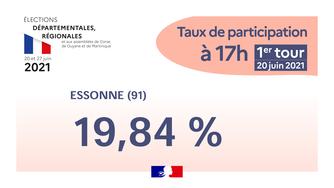 Elec_regionales_2021_taux_participation_17h